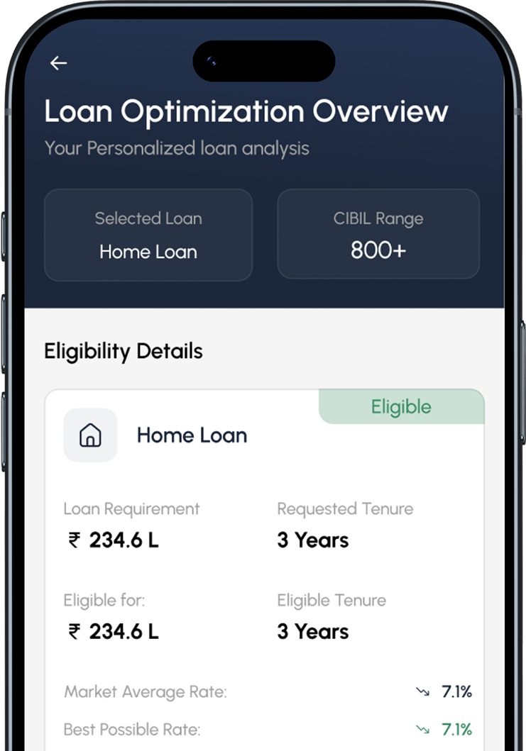 Invest with clarity Phone Mockup